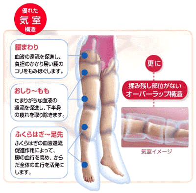 ハイパーメドマー